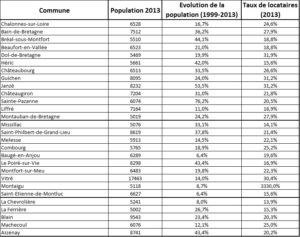 Liste des communes