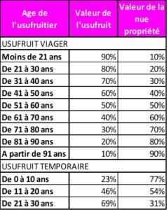 Nouvelle imposition