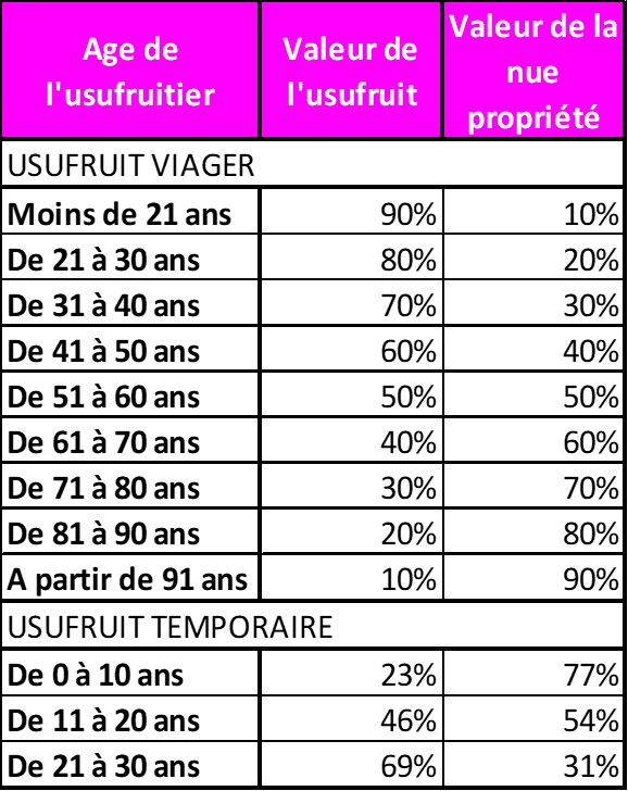 Nouvelle imposition