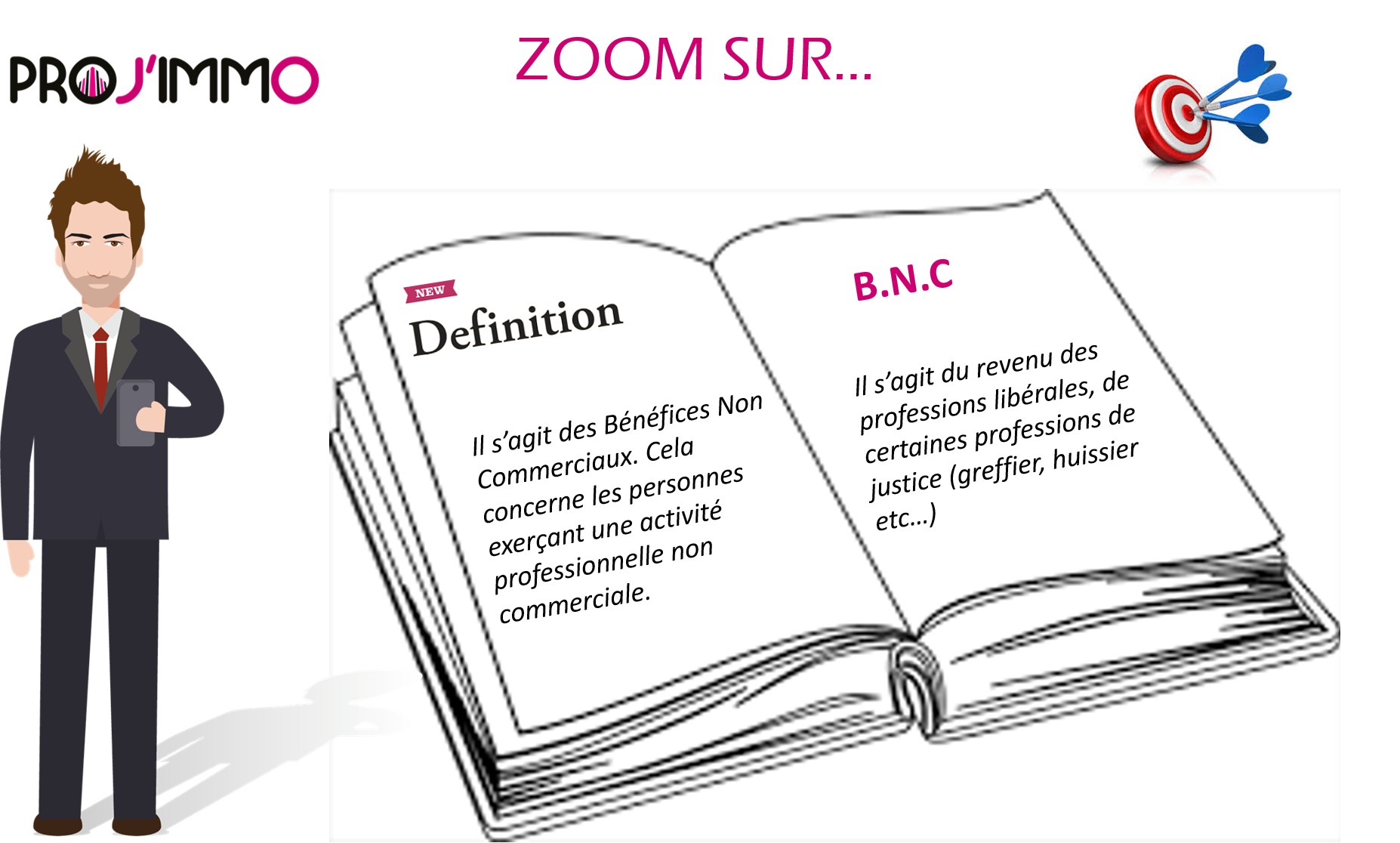 Le BNC de quoi s’agit-il ?